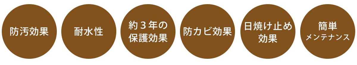 防汚効果 耐水性 約3年の保護効果 防カビ効果 日焼け止め効果 簡単メンテナンス
